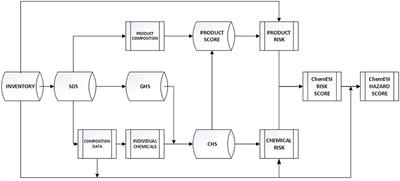 ChemESI (Chemical Environmental Sustainability Index)—A KPI (Key Performance Indicator) for Standardizing Environmental Metrics for Chemical Sustainability